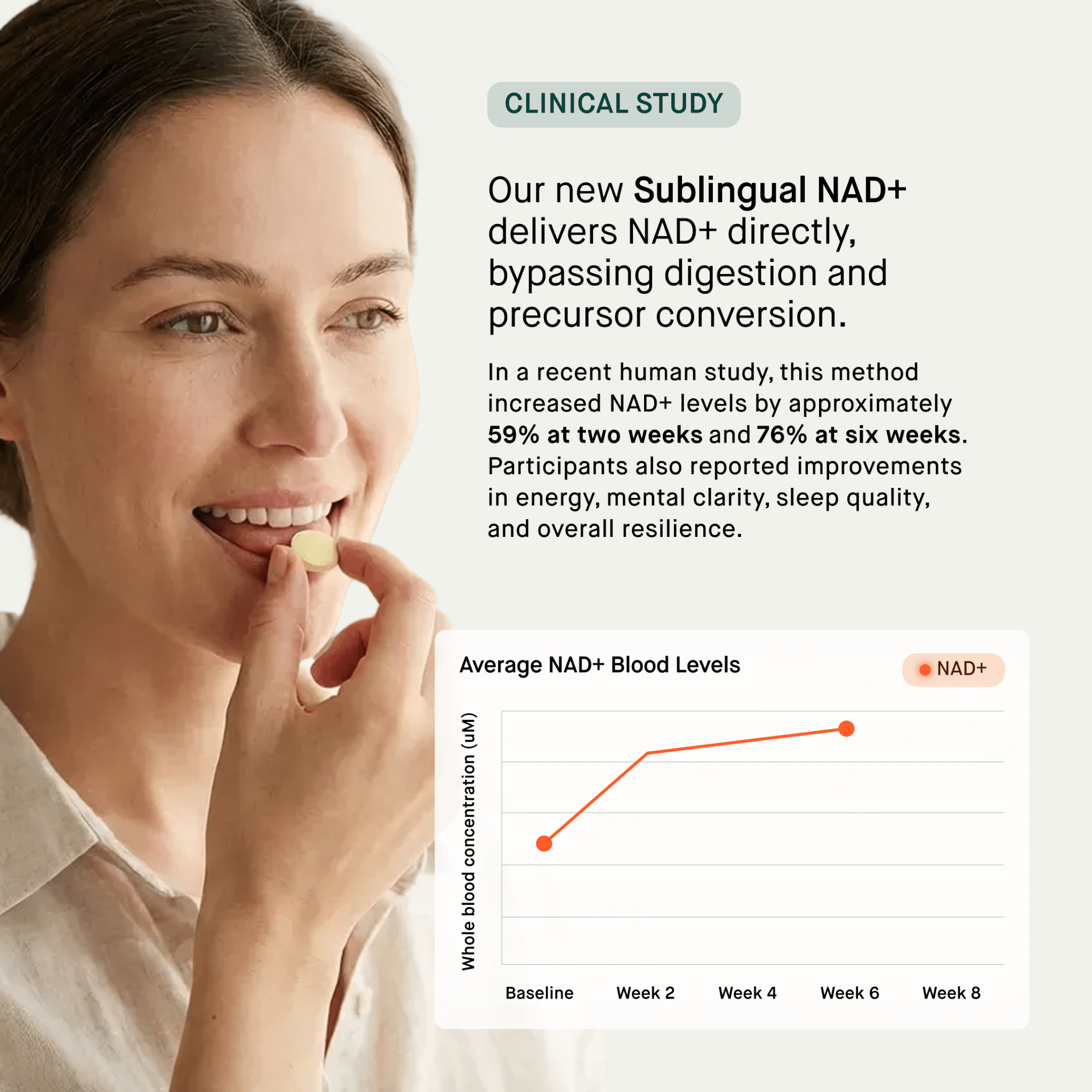 NAD+ Sublingual - HUM2N: Longevity Shop