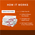 Cardiac Health Panel + Interpretation with HUM2N Expert Physician - HUM2N: Longevity Shop