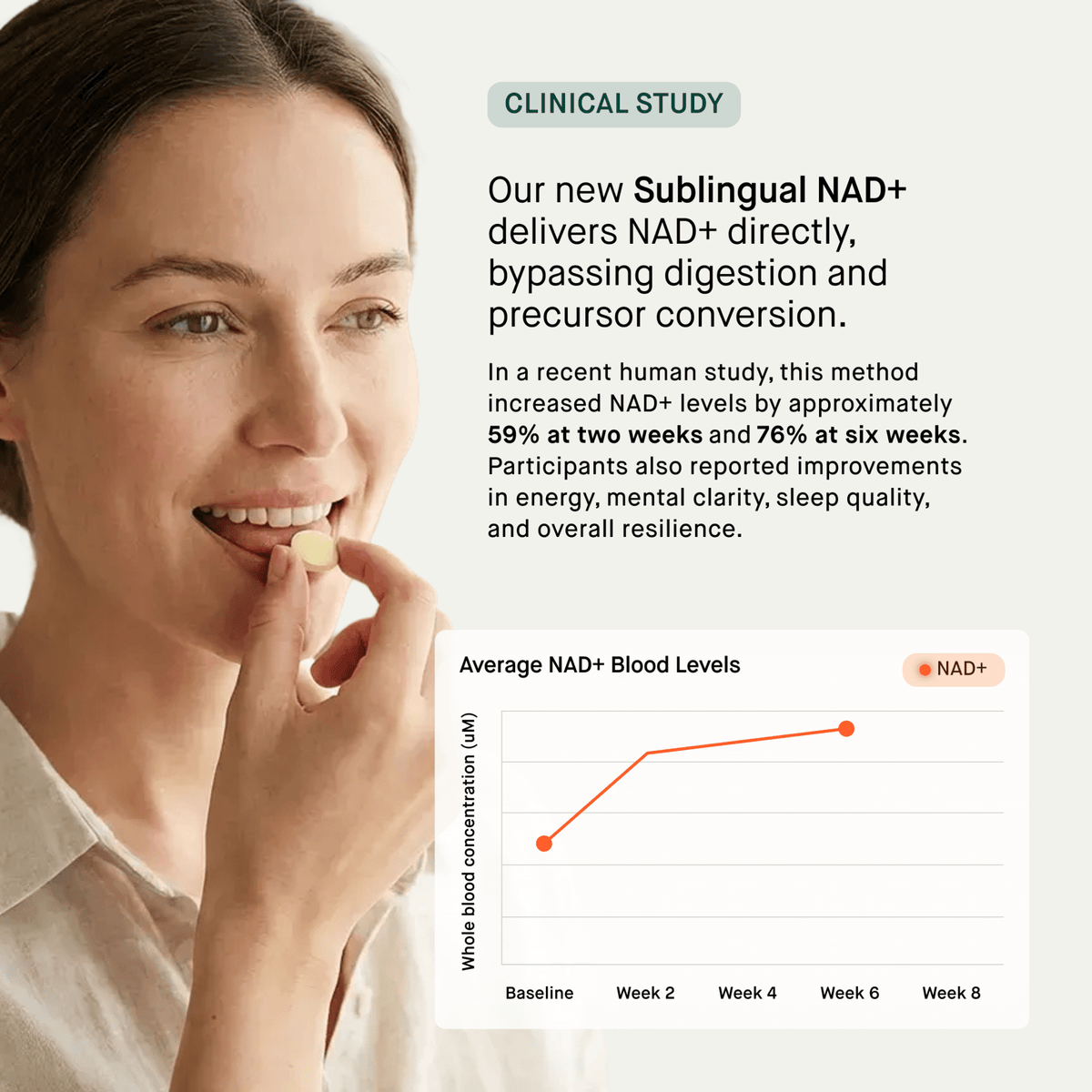 NAD+ Sublingual - HUM2N: Longevity Shop